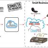 Centrales Virtuales de 21 a 40 User