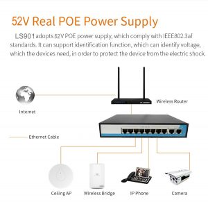PoE-puerto-8-RJ45-10-M-100-M-de-la-interfaz-de-Ethernet-300x291 PoE puerto 8 RJ45 10 M-100 M de la interfaz de Ethernet