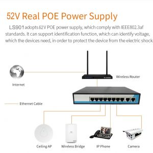 PoE-puerto-8-RJ45-10-M-100-M-de-la-interfaz-de-Ethernet-300x300 Todo para su CallCenter