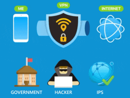 VPNGIFM 15 Beneficios de usar una VPN