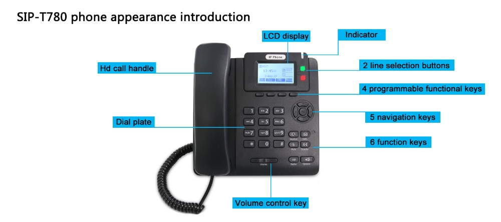 13499-6psmdi Teléfono VoIP con POE/SIP, 2 líneas SIP/teléfonos de escritorio IP para aplicación IP PBX