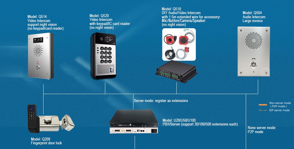 13645-edmra9 SIP-Monitor intercomunicador de estación interior, Monitor de escritorio para montaje en pared, tableta visor VoIP para oficina y apartamento