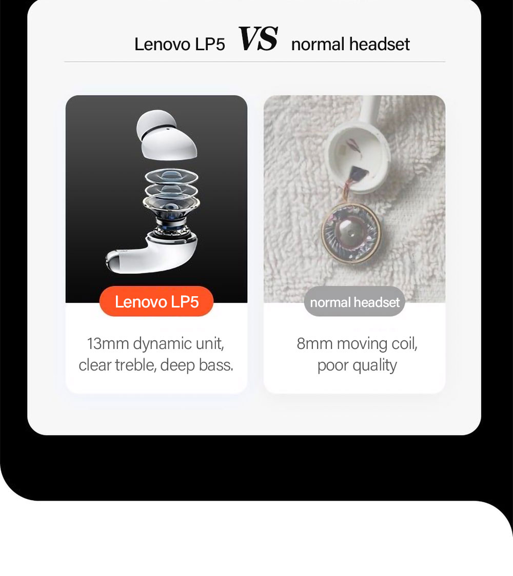 15394-dkys1i Lenovo-auriculares inalámbricos LP5 TWS con Bluetooth, dispositivo de audio estéreo 9D, HiFi, deportivos, impermeables, para iPhone 13, Xiaomi