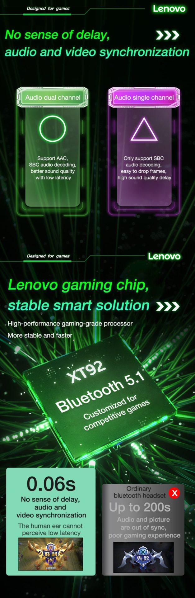 15534-g88re2-scaled Lenovo XT92 Auriculares Estéreo Inalámbricos para Videojuegos, Cascos TWS con Bluetooth 5.1, Audífonos de Baja Latencia, Dispositivo con Control Táctil
