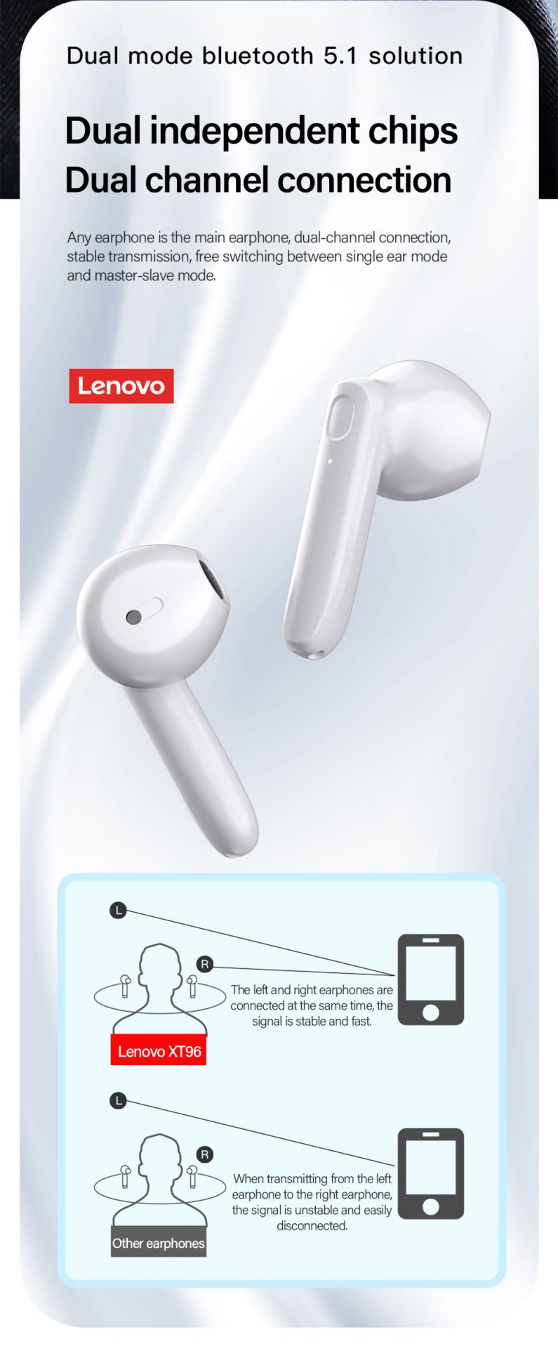 15930-nr0hwv Lenovo-auriculares inalámbricos XT96 con Bluetooth 5,1, dispositivo de audio estéreo HiFi con TWS, Control táctil, llamada HD, Auriculares deportivos para juegos con micrófono