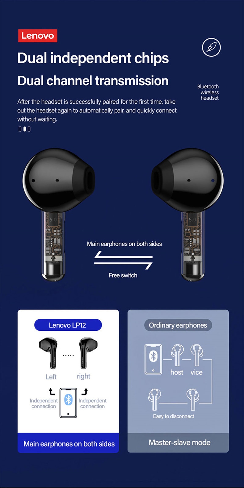 16076-3enzso Lenovo-auriculares inalámbricos LP12 con Bluetooth 5,1, audífonos con doble micrófono, ENC, reducción de ruido, TWS, Control táctil