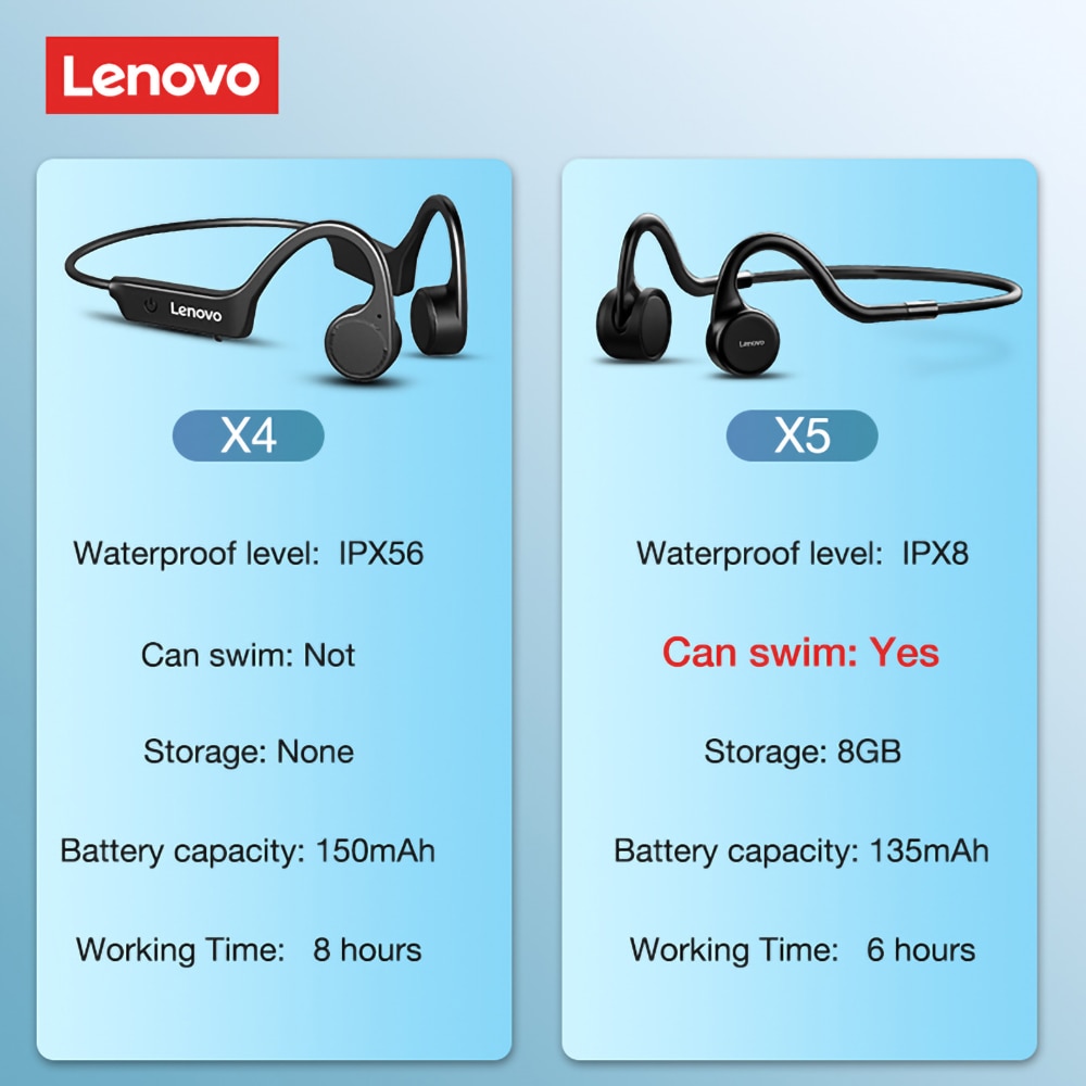 16144-wkwbck Lenovo-auriculares inalámbricos X5 de conducción ósea, cascos deportivos para correr, IPX8 impermeables, Bluetooth, almacenamiento de 8GB con micrófono