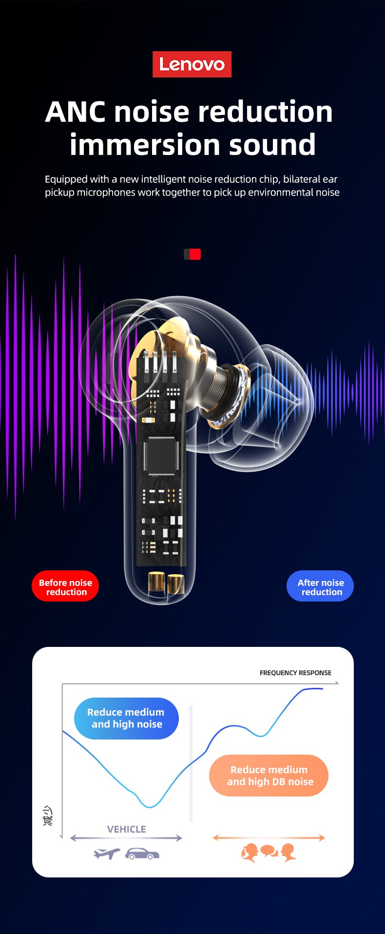 16150-objvpa Lenovo-auriculares inalámbricos LP70 ANC TWS, cascos con Bluetooth 5,2, cancelación de ruido, sonido HIFI, con micrófono, manos libres