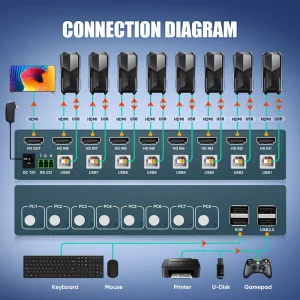 8 Port KVM Switch USB2.0 4K30Hz 8 in 1 Out 8 PCs Sharing with One Set of Keyboard Mous Plug and Play Hot Key