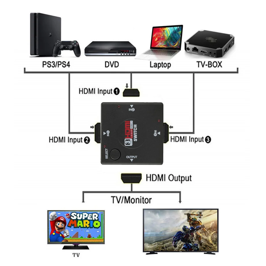 4K 2K 3x1 HDMI Cable Splitter HD 1080P Video Switcher Adapter 3 Input 1 Output Port HDMI Hub for Xbox PS4 DVD HDTV PC Laptop TV - Imagen 5