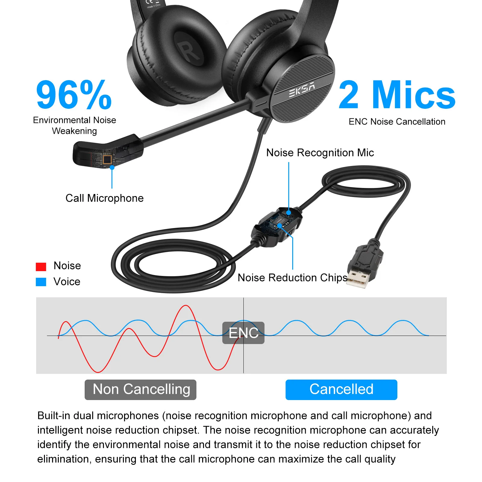 EKSA H12/H12E Casque filaire 3.5mm/USB supra-aural, micro rotatif antibruit, pour centre d'appels – Image 5