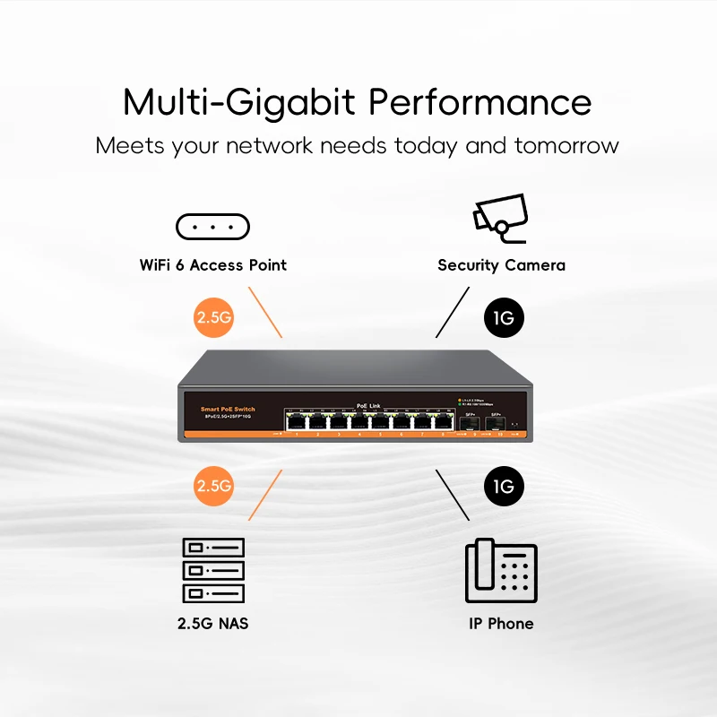 KeepLiNK 10-port Multi-gigabit unmanaged Ethernet switch with 8 x 2.5GbE IEEE 802.3af/at PoE+ Ports and 2 x 10Gb SFP+ For Uplink - Imagen 3