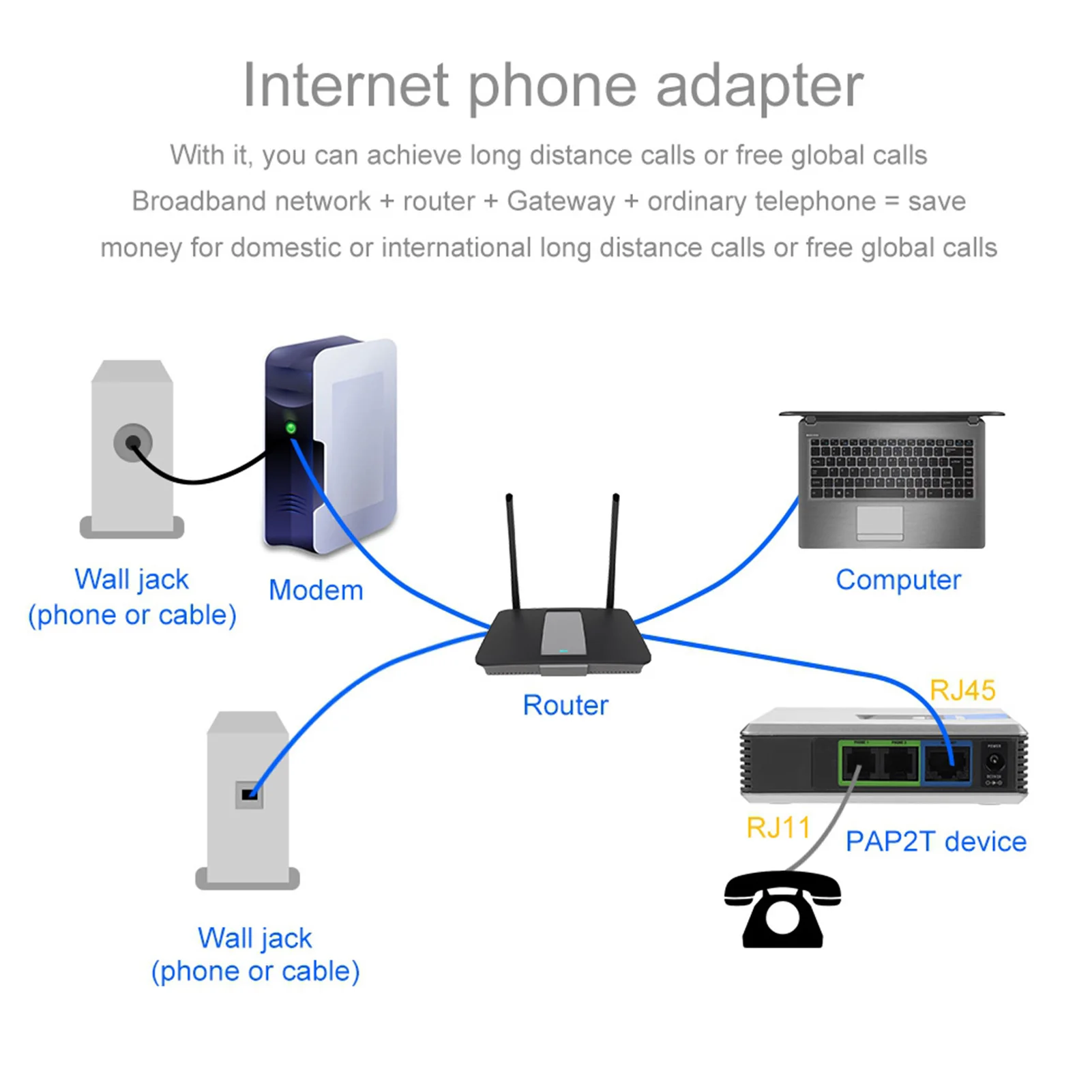 2 Ports Adapter SIP Gateway Internet Phone Adapter VoIP Gateway Internet Phone 2 Ports Adapter SIP RJ45 Cable For Linksys PAP2T - Imagen 2