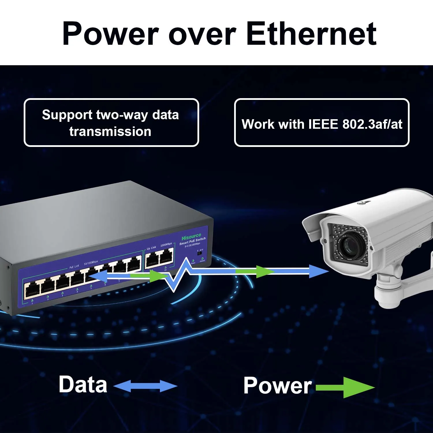 4 6 8 9 Port 10/100Mbps Ethernet Fast Switch High Power 120W POE Switch IEEE 802.3af/at with VLAN for IP Camera - Imagen 5