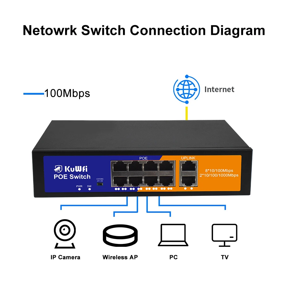 KuWFi POE Ethernet Switch 4/8 POE Port Port Extend 250 Meter Unmanaged Network Switch 2 UPLink Home Office Switch Plug and Play - Imagen 6