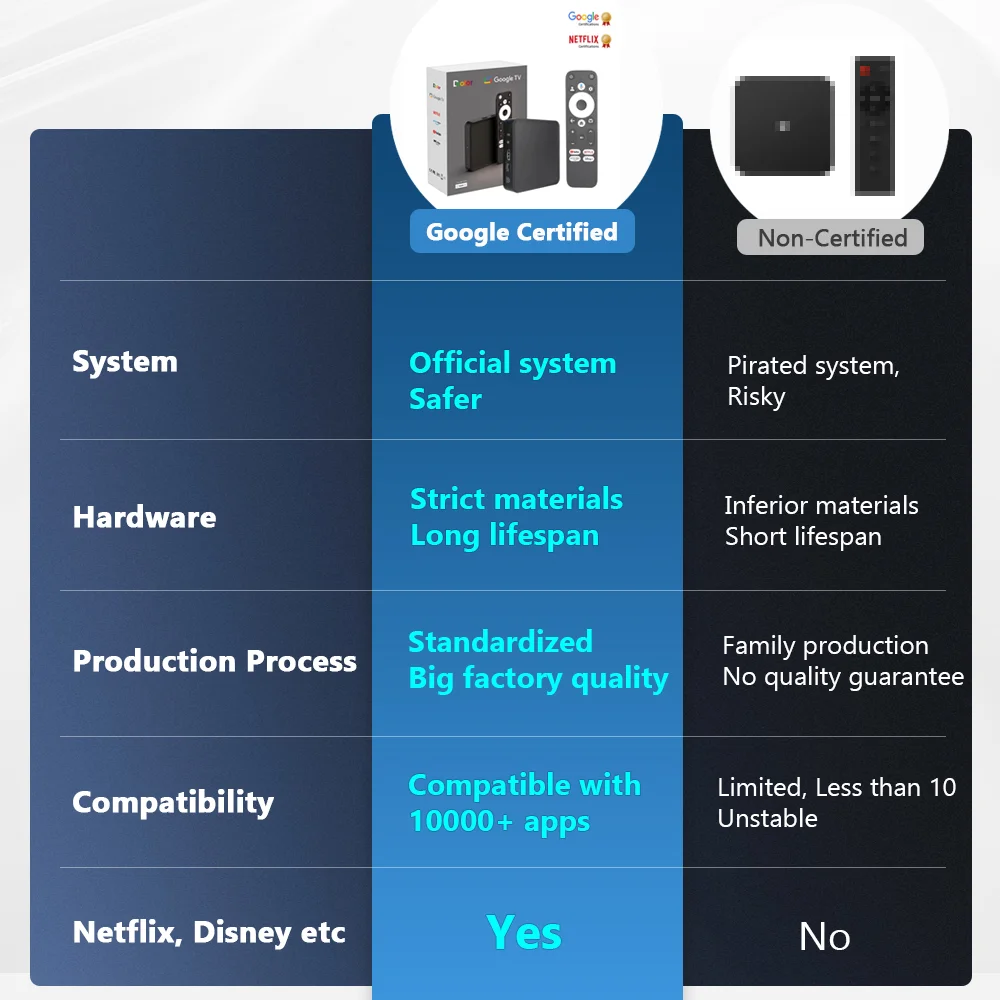Dcolor GD2 Google Certified GTV 4K Smart Android 12 TV Box with S905Y4 Chip Supporting AV1 Decoding 2GB+32GB Memory - Image 4