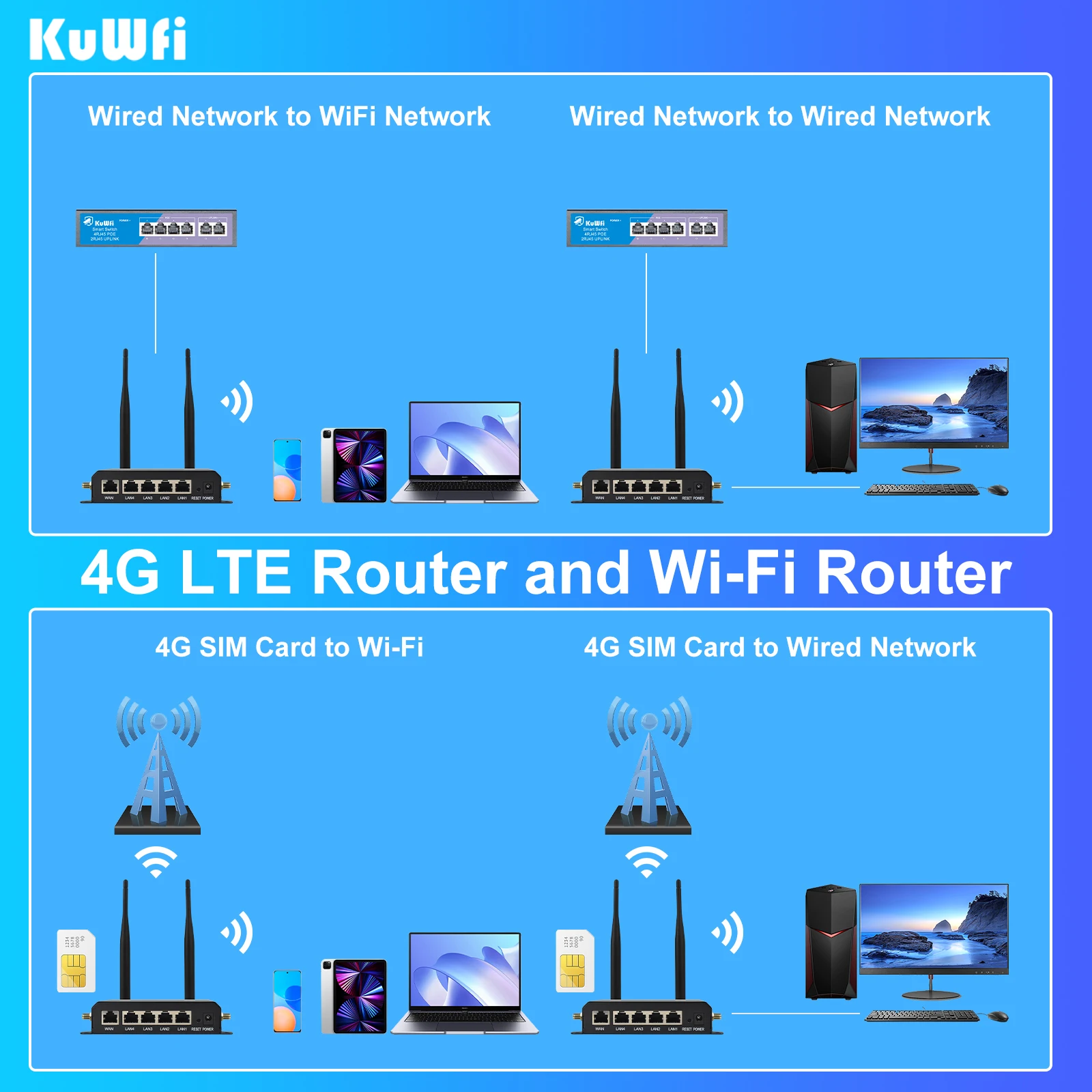 KuWFi 4G SIM Card Router Wireless WIFI Router 2.4G LTE Access Point Support VPN DDNS Hotspot Network Adapter for IP Camera - Imagen 6