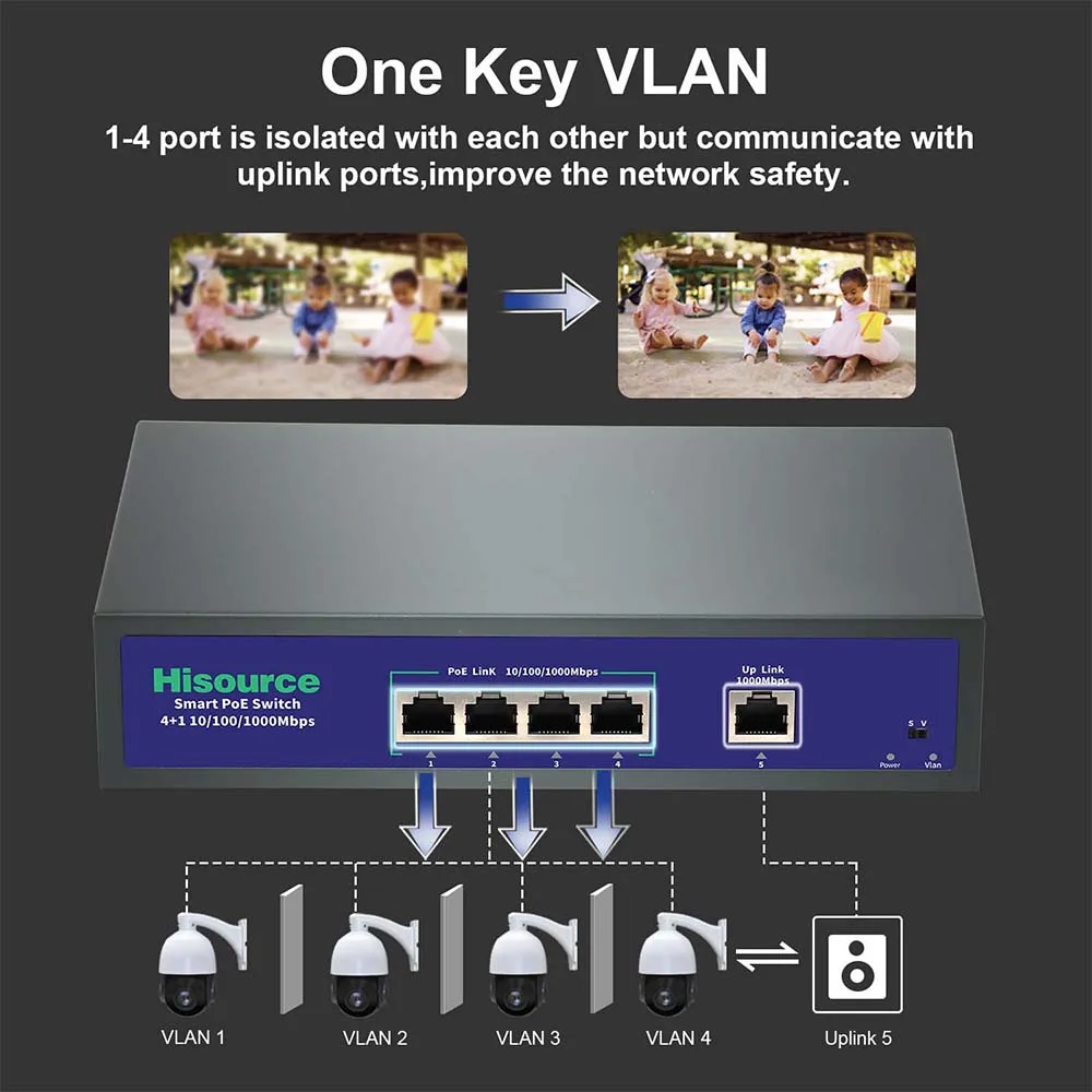 Hisource 4 Port Gigabit POE Switch Active 48V Network Switch with 1*1000Mbps Uplink Port for IPC/Wireless AP - Imagen 5