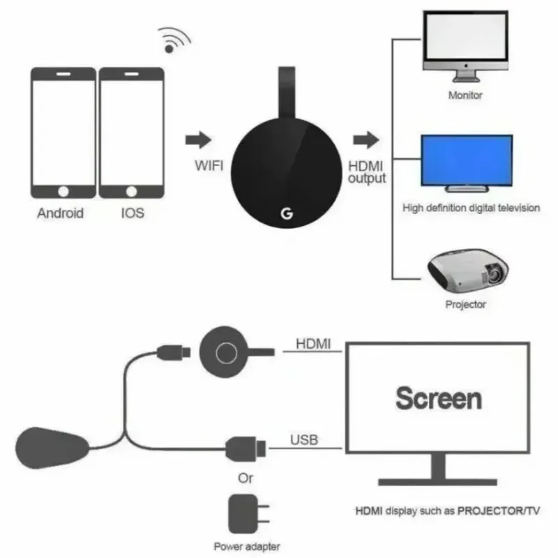 Wireless WiFi HDMI-Compatible Chromecast Google mirascreen HD Display Dongle Media Streaming Video tv Smart Home For ios/Android - Imagen 2