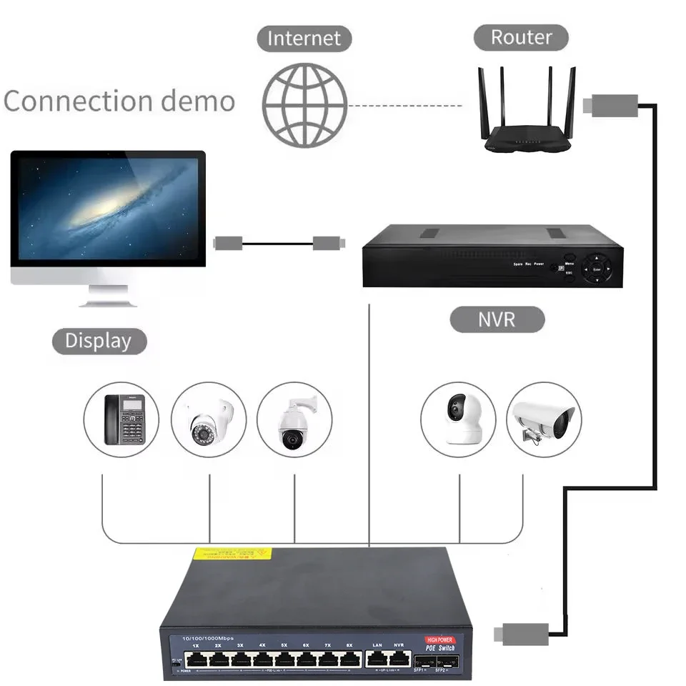 12-Port Gigabit POE RJ45 Ethernet Switch SFP with for 802.3af/at Uplink Unmanaged Plug and Play,for IP Camera/NVR - Imagen 2