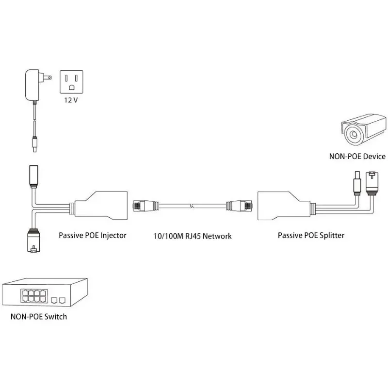 1 Pair Passive PoE Injector and PoE Splitter Kit POE Cable POE Splitter RJ45 Injector Power Supply Module 12-48v for IP Camea - Imagen 3