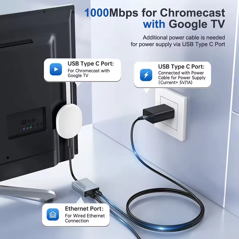 Electop 1000Mbps Ethernet Adapter 100Mbps External Network Card for Chromecast Google TV, Micro Port for Fire TV Stick for PC - Imagen 5