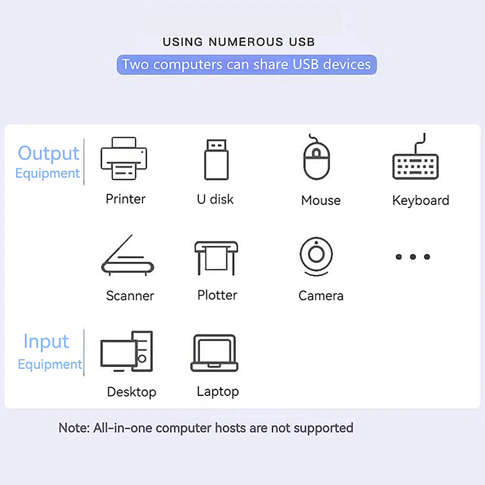 USB 3.0 Switcher KVM Switch 1x2/2x1 Bidirectional Shared Controller Splitter for Computer PC Keyboard Mouse Printer USB 2.0 Hub - Imagen 3