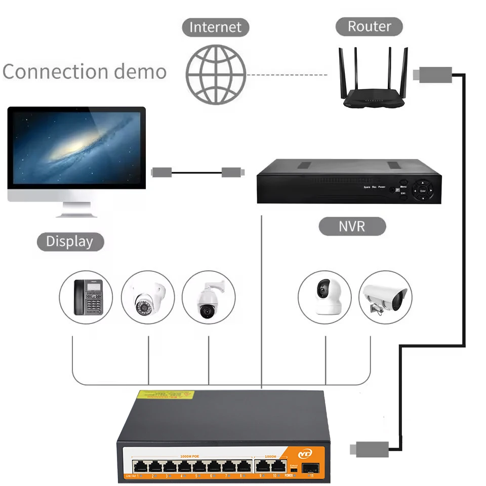 New 11-Port Gigabit POE RJ45 SPF Ethernet Switch with for 802.3af/at Uplink Unmanaged Plug and Play,for IP Camera/NVR - Image 2