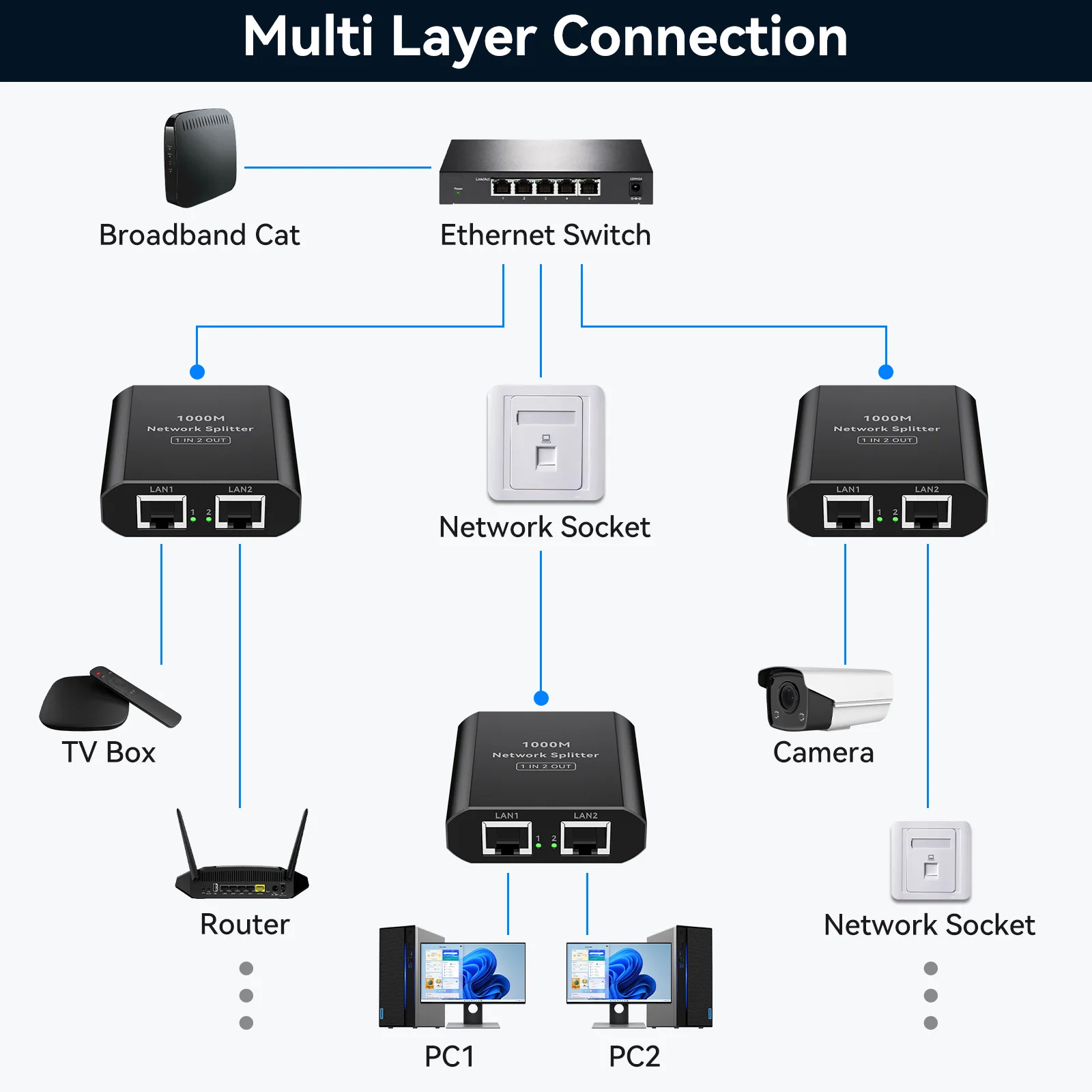 RJ45 Splitter 1 to 2 1000 Mbps Ethernet Splitter with Type-C Power Cable 1 in 2 Out Gigabit Switch Wireless Cable Switcher VPFET - Image 2