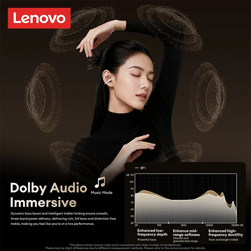 Lenovo RS106 OWS Ear Clip Bluetooth 6.0 Earphones Stereo Sound Sports Music Wireless Headphones Low Latency HD Call Earbuds New - Image 6