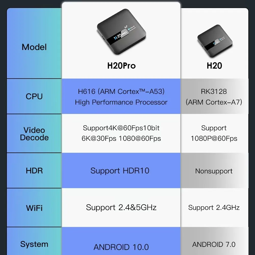 Focabo H20PRO Smart TV Box WiFi6 Android 14 6K 4K 3D Media Player TV Box 2.4G&5G WIFI Very Fast 1080P Set Top Box - Imagen 4