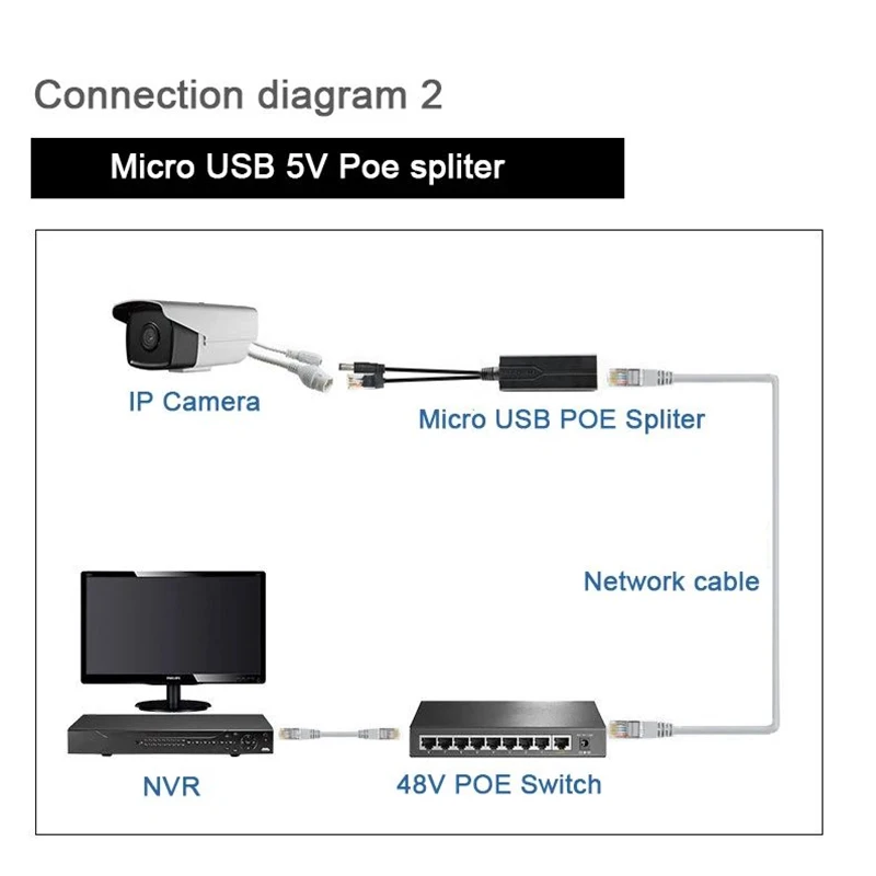 POE Splitter 48V to 5V Micro USB tpye-C 100Mbps and1000Mbps Gigabit POE Camera Injector Power Supply for Huawei Hikvision - Imagen 4