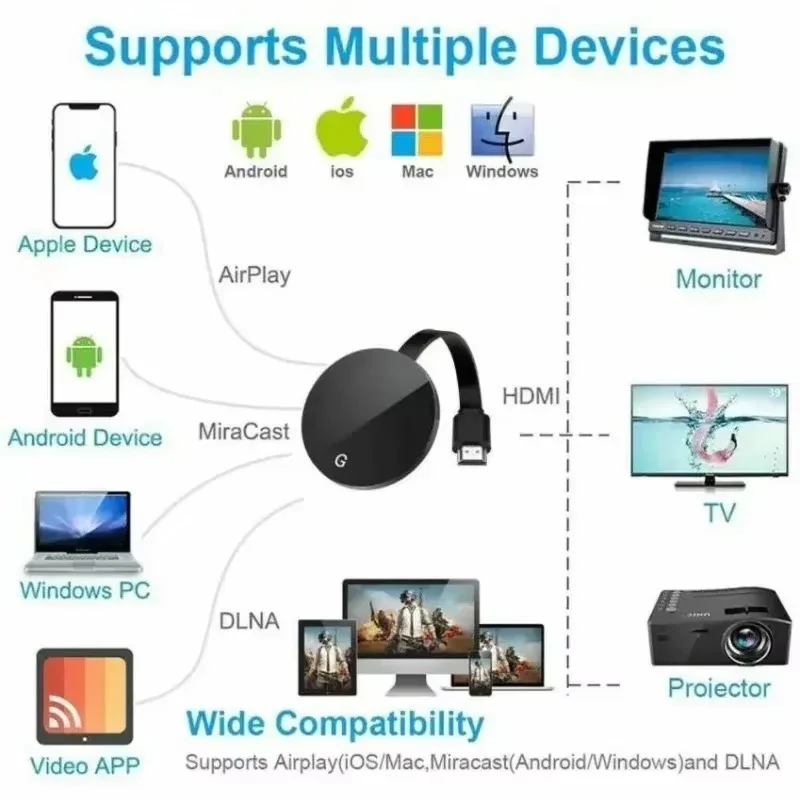 Wireless WiFi HDMI-Compatible Chromecast Google mirascreen HD Display Dongle Media Streaming Video tv Smart Home For ios/Android - Imagen 6