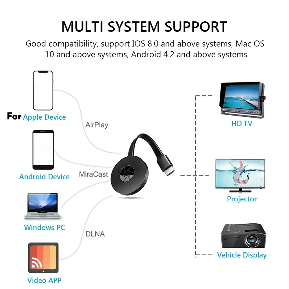 Portable G2 Miracast Anycast WiFi Display Dongle 1080P HDMI Wireless Screen Mirroring Adapter for iOS Android Phone Projector TV - Imagen 4