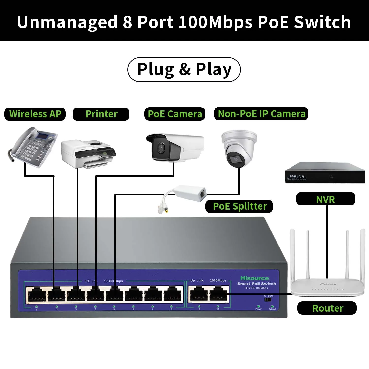 4 6 8 9 Port 10/100Mbps Ethernet Fast Switch High Power 120W POE Switch IEEE 802.3af/at with VLAN for IP Camera - Imagen 2