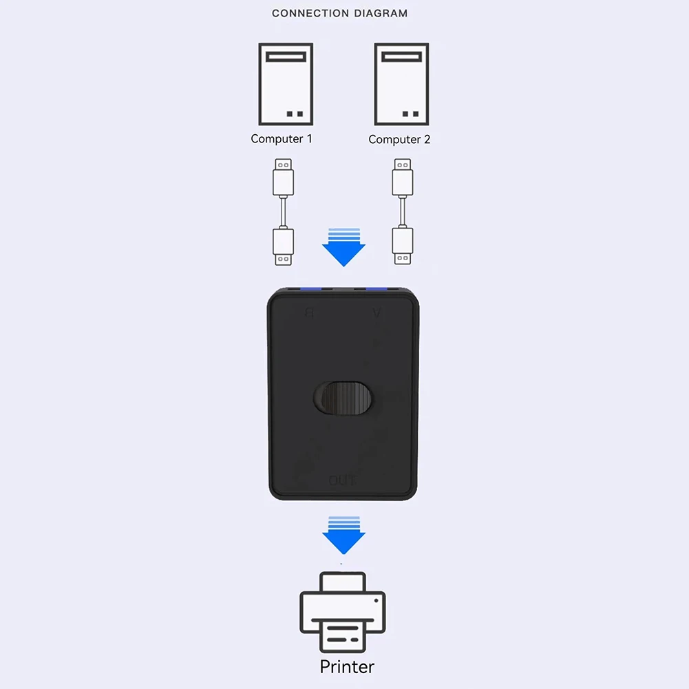 USB 3.0 Switcher KVM Switch 1x2/2x1 Bidirectional Shared Controller Splitter for Computer PC Keyboard Mouse Printer USB 2.0 Hub - Imagen 4