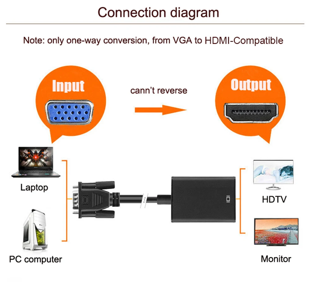 H04252e2615a645cdb2d92f0a345fa430I VGA To HDMI-Compatible Cable Converter for Ps4 Tv Box Aux Audio Splitter Display Port Projector Television Extender Adapter