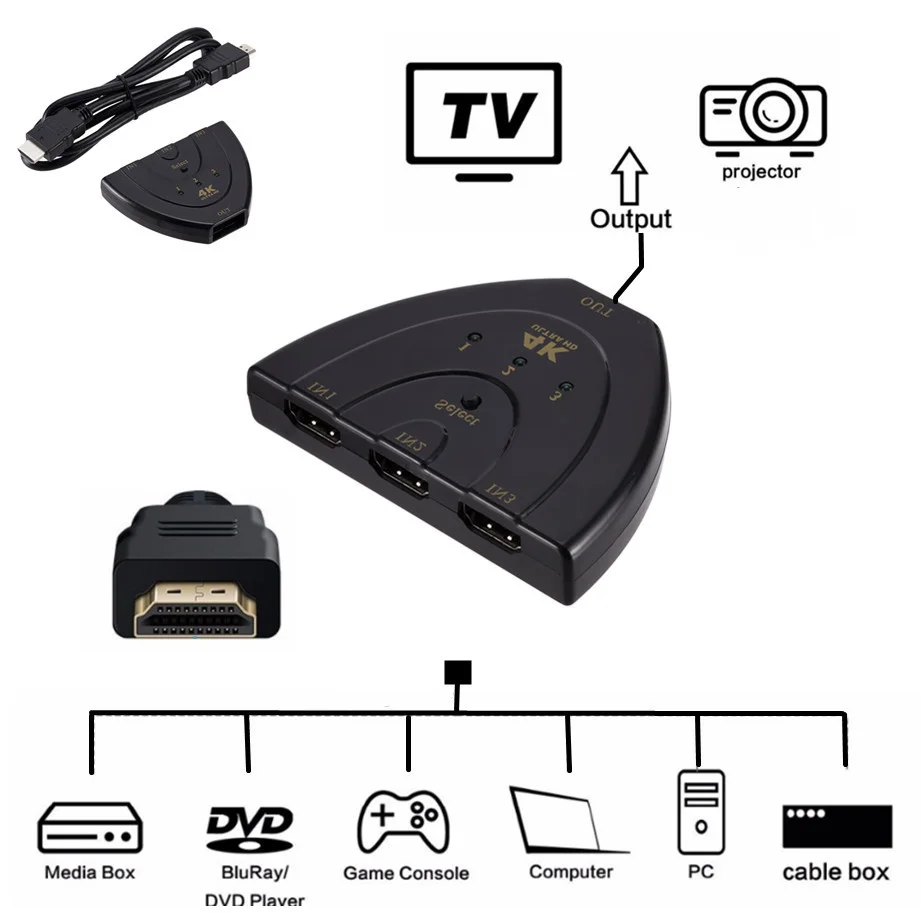 H709f57dcece34e4eb5ed2bd80d3ef0479 4K 2K 3x1 HDMI Cable Splitter HD 1080P Video Switcher Adapter 3 Input 1 Output Port HDMI Hub for Xbox PS4 DVD HDTV PC Laptop TV