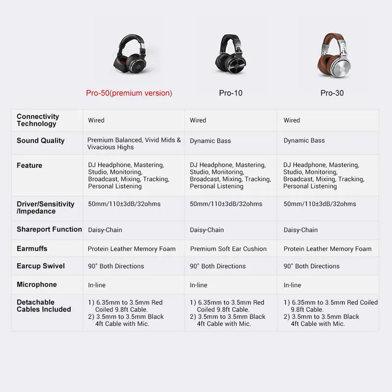 H79804b0061294726a985e9a48f1f518bo Oneodio Wired Headphones Professional Studio Pro 10/30/50 DJ Headphones With Microphone Over Ear HiFi Hi-Res Monitor Headset