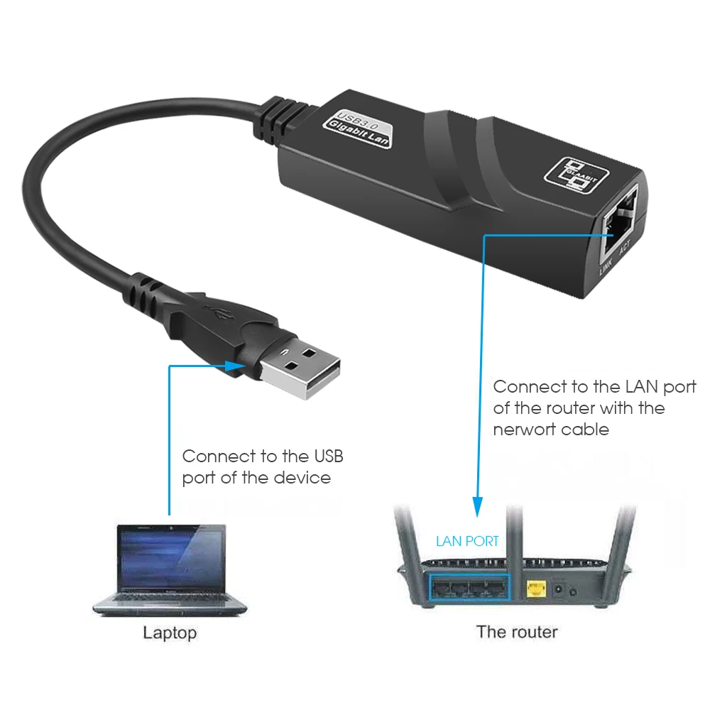 Hab23b434e72840a9b7277e9a02440e990 10/100/1000Mbps USB 3.0 Wired Network Card USB to RJ45 Type C to RJ45 LAN Ethernet Adapter for PC Macbook Windows Laptop