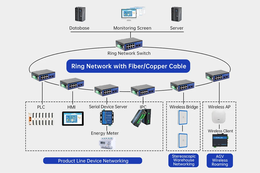 S08fc796a1912441dbb248e9da8dc19b3u PUSR 5/8 Port Ethernet Switch 100/1000Mbps Gigabit RJ45 IP40 6KV Uplink IP Unmanaged Industrial Network Switch Plug&Play USR-ISG