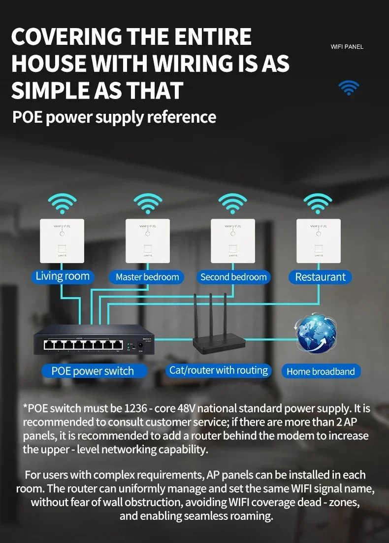 S0f28fd81073d4d02a49db8162cbe6e7fe POE Power Supply WIFI Router 1000Mbps Wireless repeater extender power AP Relay Smart 5G Ethernet In Wall Routers Embedded Panel