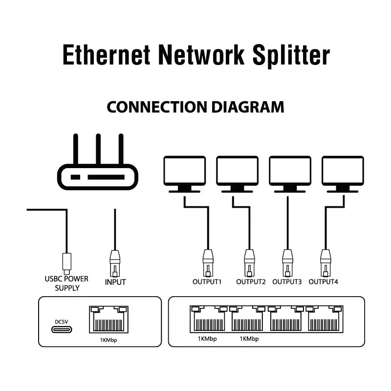 S11bd3b18ace7444396010b559cd00402q Gigabit Ethernet Switch 1 to 4 RJ45 Splitter, 1000Mbps 4 Port LAN Network Adapter Internet Hub