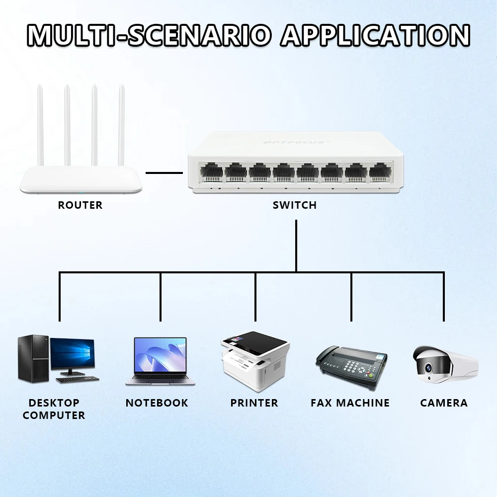 S12bbe22106e64b61955aae6cfa13295b5 OPTFOCUS 5/8 Port Ethernet Switch Gigabit 100/1000Mbps Desktop Network Switch Full/Half Duplex Mini Fast Ethernet Switches