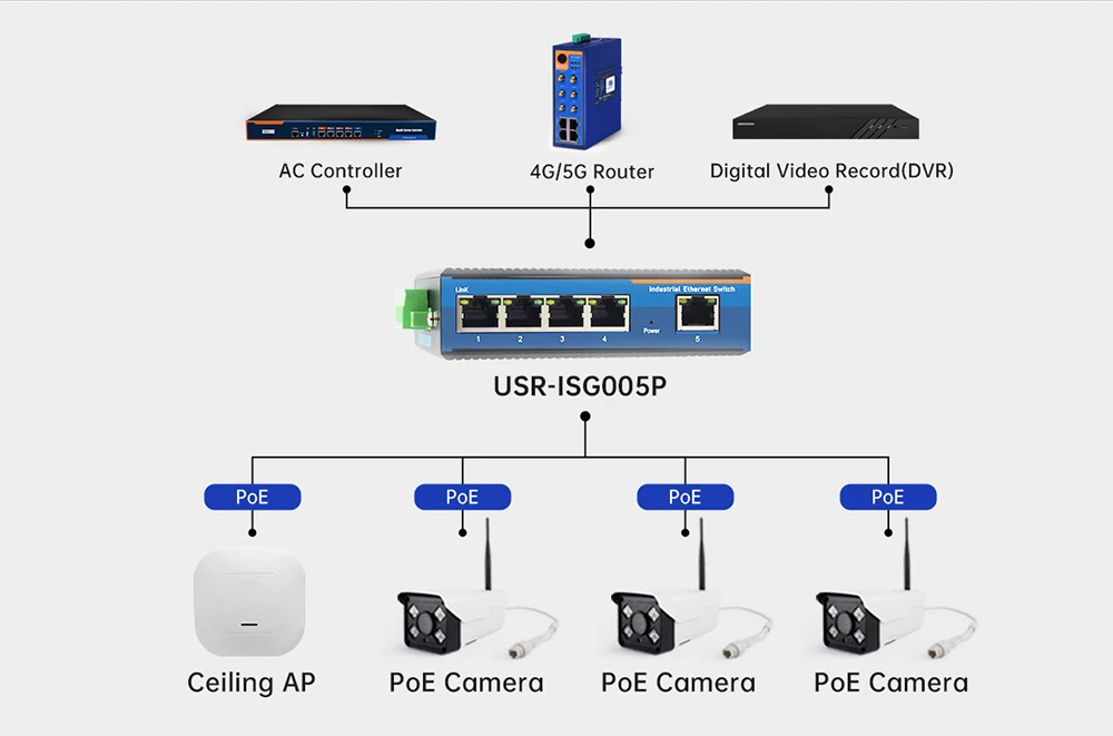 S147c8a1d5c6c444e99e9cd693bd14104V PUSR 5/8 Port Ethernet Switch 100/1000Mbps Gigabit RJ45 IP40 6KV Uplink IP Unmanaged Industrial Network Switch Plug&Play USR-ISG