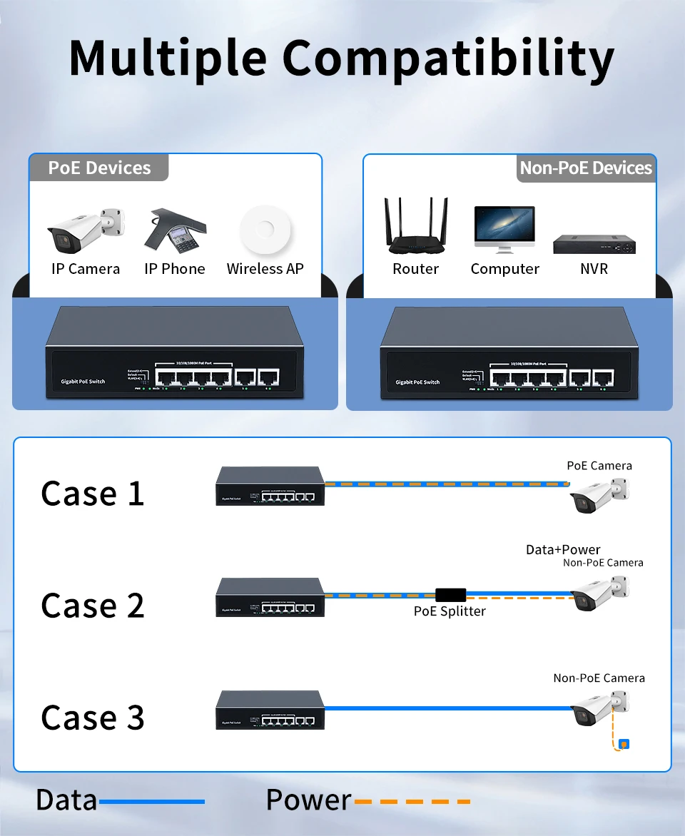 S1aab9a86bba34fdfb8ffa0ec84221a44S HORACO 6 Port Gigabit POE Switch 1000Mbps Active POE Network Switch 60W for IP Camera,NVR,Surveillance,CCTV,POE Camera