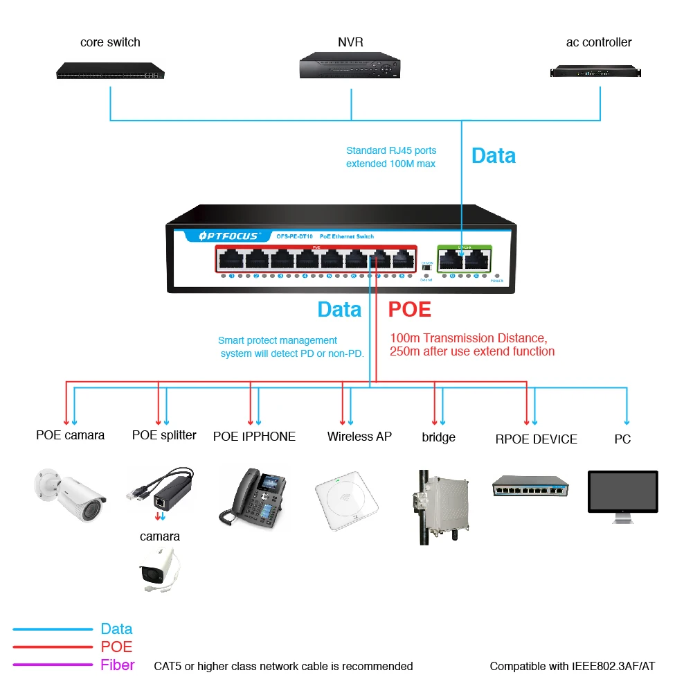 S1c706c16ba1c465fbf766d18f83d375fy OPTFOCUS 4 8 Port 48v POE SWITCH Ethernet Managed Gigabit AI Smart Network Switches 1000mbps Fibra Optica Conmutador For Camera