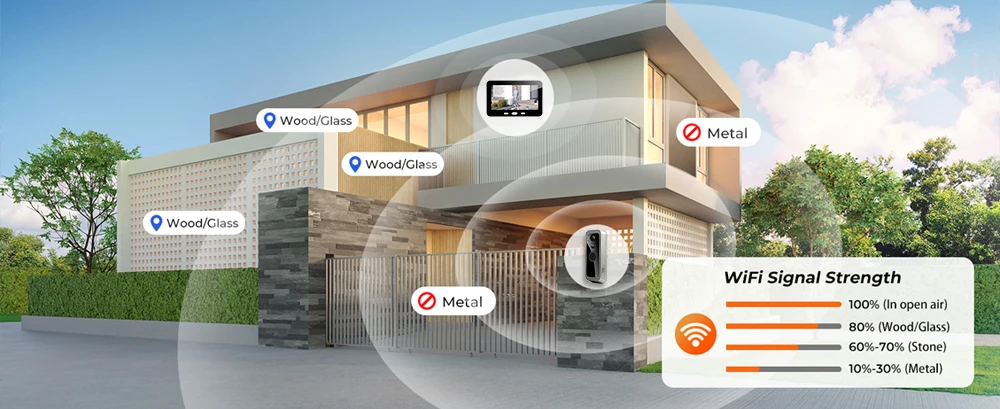S1d69a750044847359e52b1c085e2108dx Tuya Wireless Video Doorbell Outdoor 5' Sreen Smart Life Intercom Battery in- PIR motion 2.4G WiFi, Two-Way Talk, Night Vision
