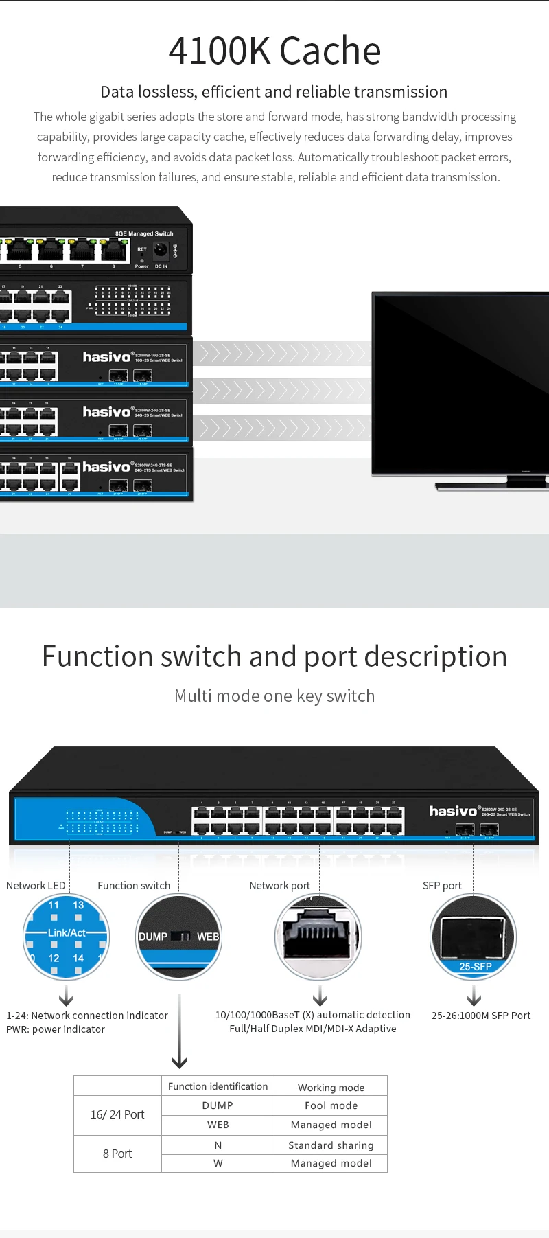S2290544447e444ec97659f6200448bffL Web Managed Gigabit Ethernet Switch with 8/16/24 Port