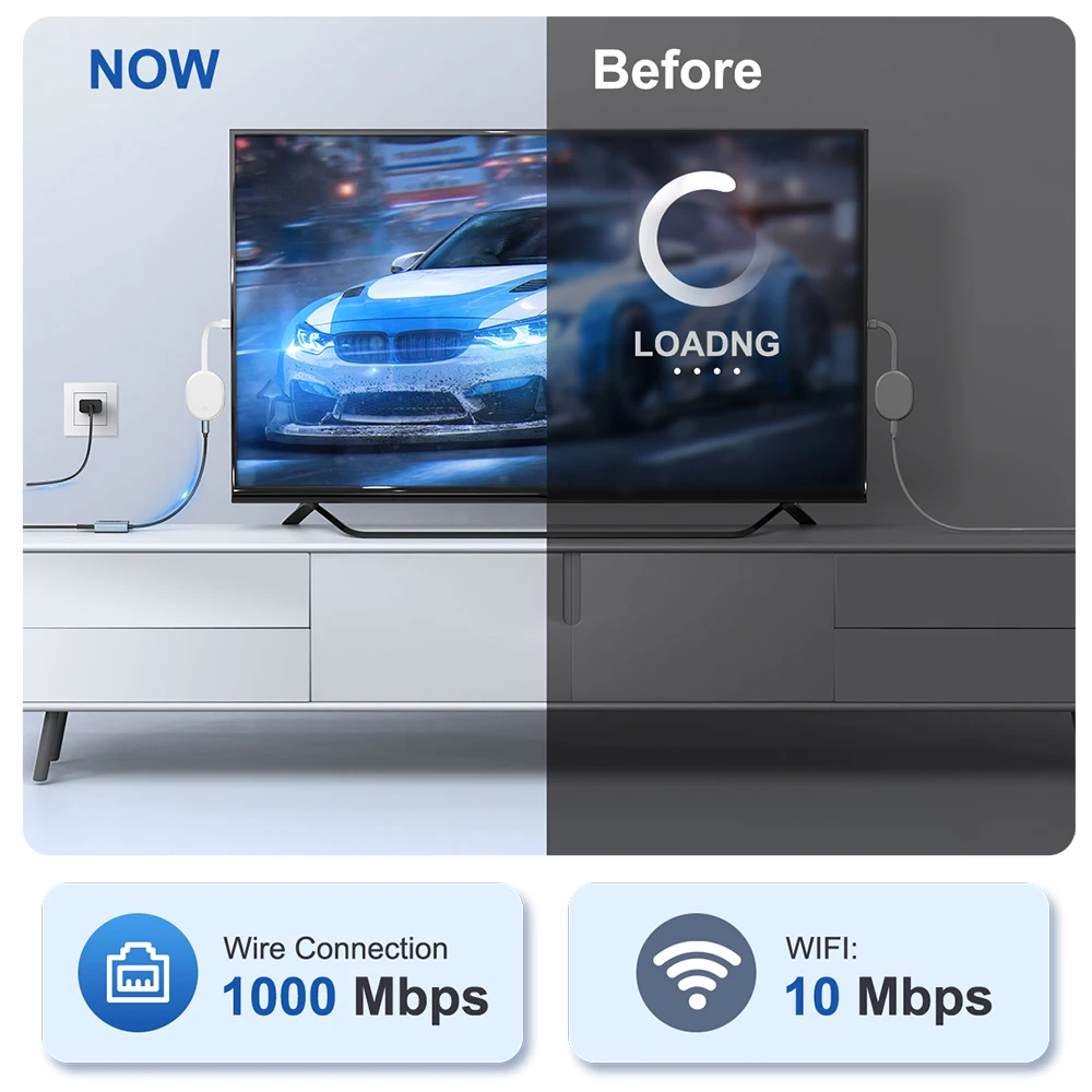 S28b09a89b42c4541a7200c3bf3cad2afN Electop 1000Mbps Ethernet Adapter 100Mbps External Network Card for Chromecast Google TV, Micro Port for Fire TV Stick for PC